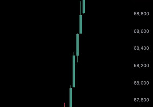 속보: 비트코인이 방금 $69,000 돌파 🚀