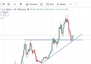 BTC 차트! 아무도 얘기 안 하는데