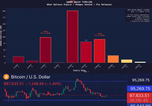 🚨 비트코인이 붙잡혀 있는데, 곧 터진다