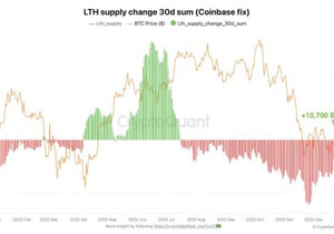 장기 비트코인 홀더들이 몇 달 만에 처음으로 이 구간에서 순매수로 전환하는 것 같네