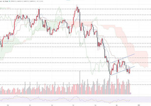 BTC가 채널 아래에 갇혀 있고, 베어 플래그 만드는 중. 조급해하지 말자 — 곧 연휴니까 한 발 물러서 쉬…