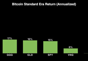$BTC가 STRC 배당의 원동력이다