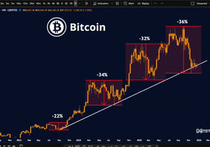 씨티은행이 비트코인에 숫자 찍었다.