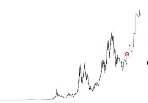 $BTC가 몇 주 동안 $60K 위에서 횡보할 때, 시장 전체가 $50K 간다고 떠들던 거 기억나?