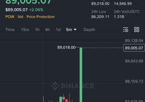비트코인 방금 8만 9천 달러 뚫음 🚀
