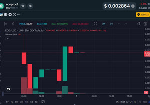 ECO, @AstraPad_ai에서 성공적으로 런치한 뒤 이제 DEXTools에 떴습니다.