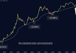 BTC: 주봉 200주선(MA200)에 대한 큰 경고