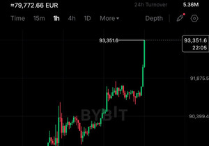 비트코인 9.3만 달러 돌파