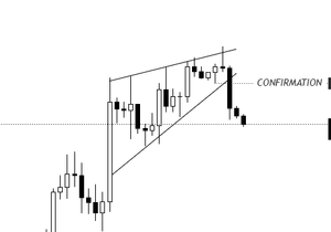 BTC 음... 거의 교과서적인 패턴이네