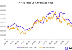 크립토에서도 펀더멘털이 슬슬 먹히기 시작한 듯. Lighter, Aster, edgeX 같은 DEX들과의 치…