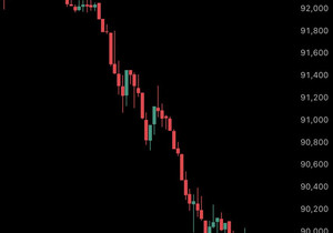 속보: 비트코인이 9만 달러 아래로 밀리며 5% 넘게 하락, 레버리지 롱 포지션 강제청산이 다시 진행 중.