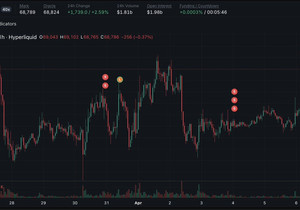 🚨 속보: 암호화폐 트레이더 제임스 윈이 하이퍼리퀴드에서 비트코인 숏 치다 청산당해, 아캄에 따르면 계정이 …