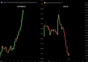 BTC 도미넌스는 덤핑 중. 알트 도미넌스는 펌핑 중