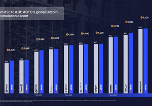 나스닥 상장 후 4개월 22일 만에, American Bitcoin Corp(@ABTC)가 연달아 회사를 추…