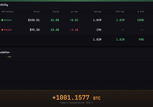 속보: 마이클 세일러의 Strategy가 장 시작한 지 약 35분 만에 STRC를 통해 비트코인 1,001개…