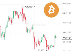 야 @Grok, 이 차트 보고 연말 BTC 가격 좀 예측해줘