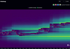 BTC 유동성 클러스터가 지금 대부분 하방에 몰려 있음... 불들한텐 안 좋은 신호