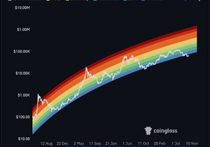 🚨 속보: 비트코인이 ‘파이어 세일’ 구간 아래에서 이렇게 오래 머문 건 처음이다