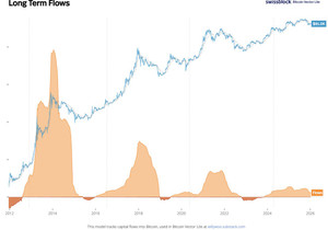 주황선이 2026년까지 더 치고 올라가서 사이클 깨는 이상한 움직임을 보이기 전까진, ‘4년 주기 끝났다’는…