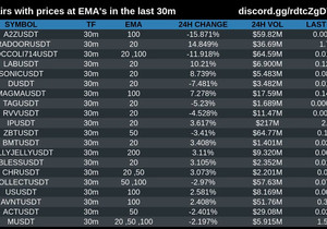 최근 30분 동안 EMA 가격 근처에 있는 종목들