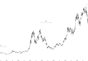 이 BTC 약세장도 이제 20일 남았다