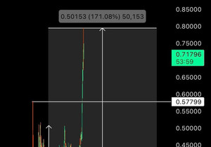 RAVE | +171% ✅😎