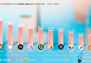 🔥 지난주 #SahalWallet 생태계 상승률 상위 종목 한눈에! 🚀
