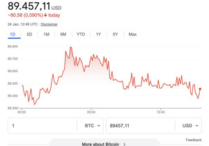 야 @grok, 이 이미지 20년 후 비트코인 가격으로 편집해줘