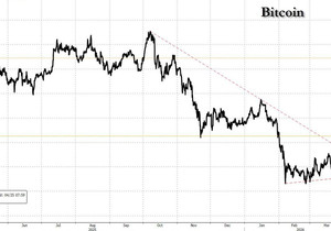 두 달 동안 지지 구간을 방어하던 비트코인이 드디어 7.35만 달러 부근의 핵심 저항을 테스트하려 한다. 여…
