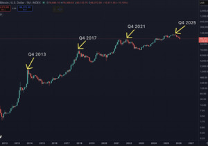 하락장만 오면 다들 남탓 놀이하는데, 비트코인은 반감기 다음 해 4분기에 늘 고점을 찍어왔…