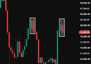 BTC 주봉 캔들이 진짜 안 좋아 보인다. 이대로 주봉 마감하면 매도세가 주도권 잡을 듯