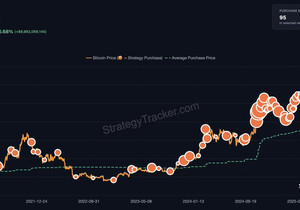 속보) 마이클 세일러, 비트코인 추가 매수 시사.