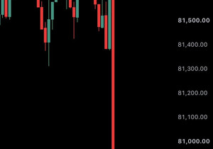 속보) 비트코인 $81,000 밑으로, $ETH도 $2,400 밑으로 하락.