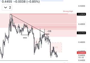 $TIA가 OB 찍고 리젝 맞고, 지금 비효율(FVG) 타고 계속 흘러내리는 중