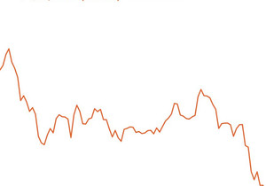 비트코인 1개 채굴 평균 비용이 이제 9만 달러를 넘어섰다. 비트코인 가격은 6만7천 달러까지 떨어졌다. 지…