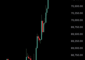 속보: 트럼프 대통령, 이란과 휴전 합의… 비트코인 7만1천 달러 재돌파