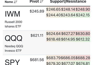 12/03 매매 계획: SPY SPX QQQ NVDA SMCI SOXL META COIN MSTR NFLX …