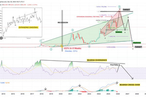 BTC는 거대한 확장형 대각 패턴의 고점 형성 구간(탑핑 페이즈)에 있음. 거대한 하방 다이버전스. 월봉 M…