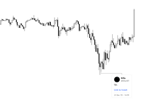 이게 바로 파워지. 내가 그놈임. BTC