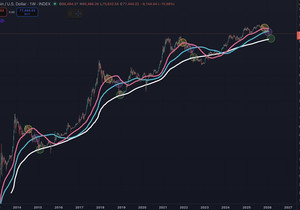 비트코인, 곧 운명의 시간이 코앞이다