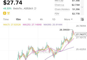 $River 차트 요즘 미쳤다 🔥💎 큰 움직임 각 제대로 나왔음!