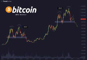 BTC 이번 반등, 지금까진 데드캣 바운스 같음.