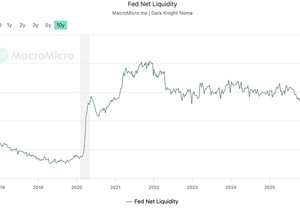 연준 순유동성(FED Net Liquidity)만 올라가면