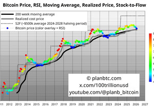비트코인 2월 마감가 66,985달러… 2021년 ATH 아래