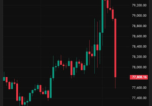 🚨 속보: 비트코인 방금 플래시 크래시로 7만7,500달러까지 찍음.