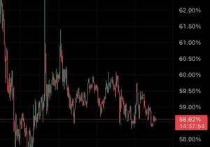 지금 비트코인이 이더리움보다 자금 훨씬 더 빨아들이는 중.