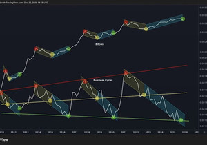 15년의 역사가 말해준다. #BITCOIN 곧 수직상승 간다 🚀 #HarryHowardAI HHA