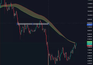 BTC가 다시 하락장 추세로 돌아왔다.