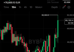 비트코인, 9만 달러선 재돌파