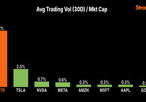 비트코인이 $MSTR에 유동성 붙인다